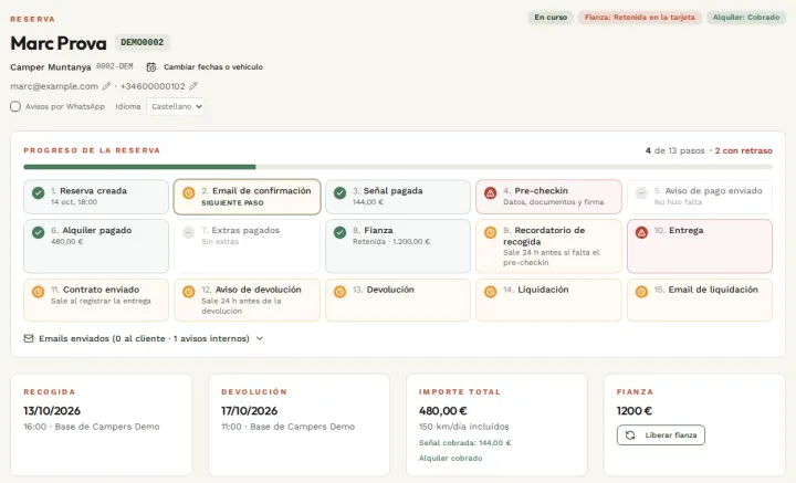 Ficha de una reserva en el panel de AvantRENT con el progreso paso a paso